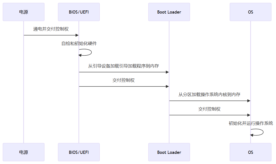 Pasted image 20241128221821